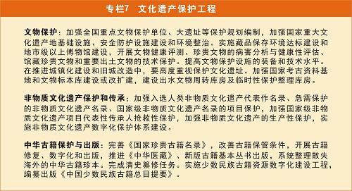 图表:专栏7 文化遗产保护工程 新华社记者 孟丽静 编制