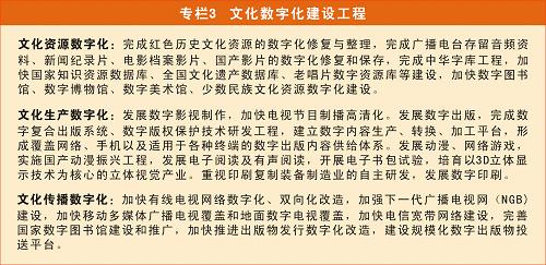 图表:专栏3 文化数字化建设工程 新华社记者 崔莹 编制
